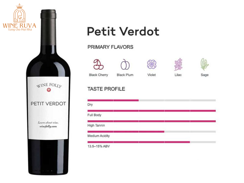 rượu vang từ nho Petit Verdot